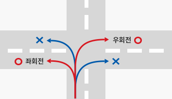 신호체계를 확인